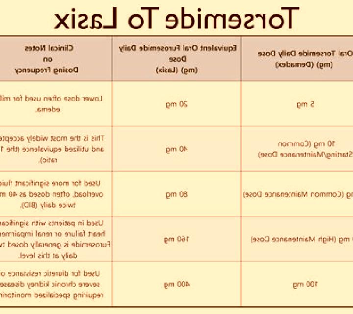 Lasix metolazone vs lasix pharmacy
