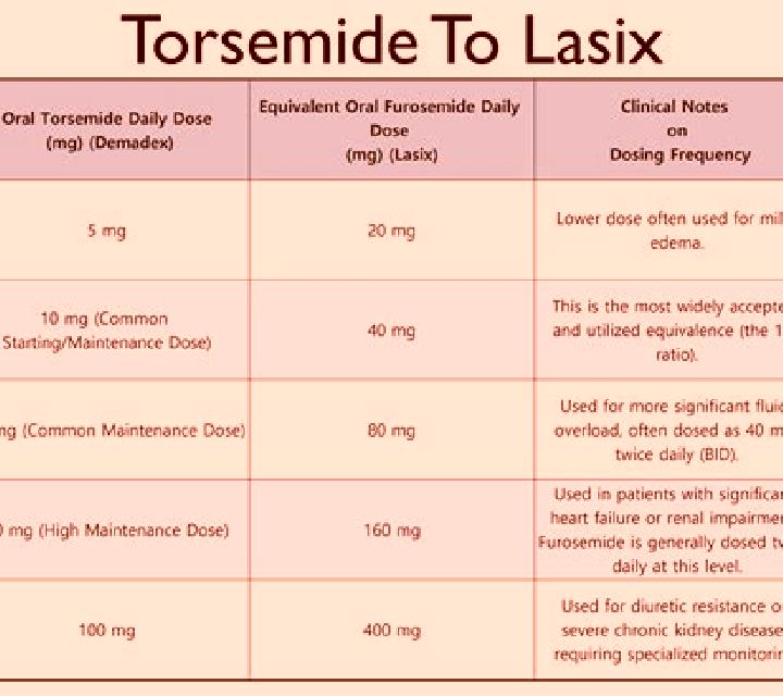 Lasix mid transfusion lasix dose medication