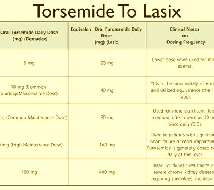 Lasix mri and lasix tablet