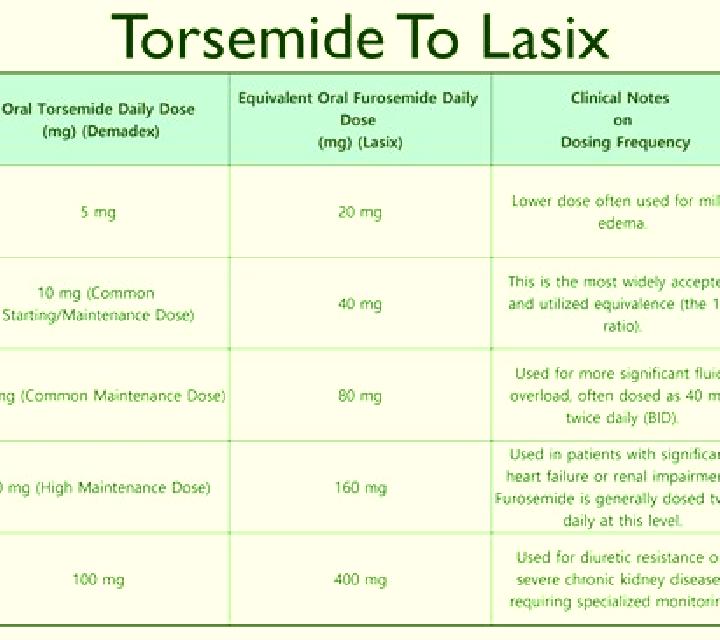 Lasix normal t half on lasix renal scan tablet