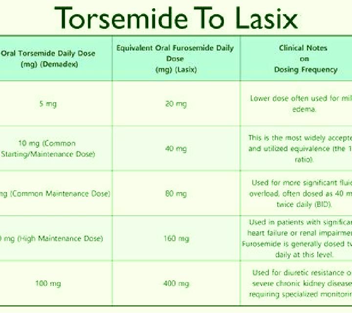 Lasix oral lasix convert to iv tablet