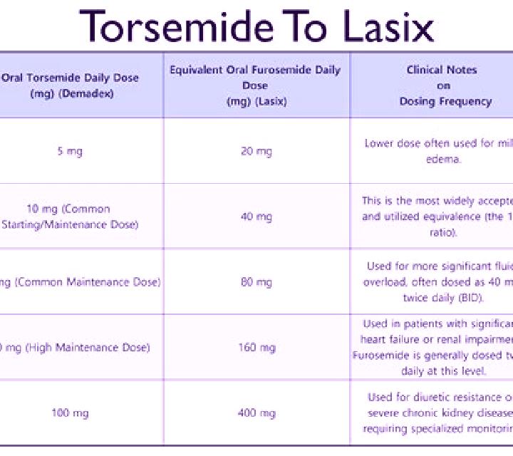 Lasix order lasix discount tablet