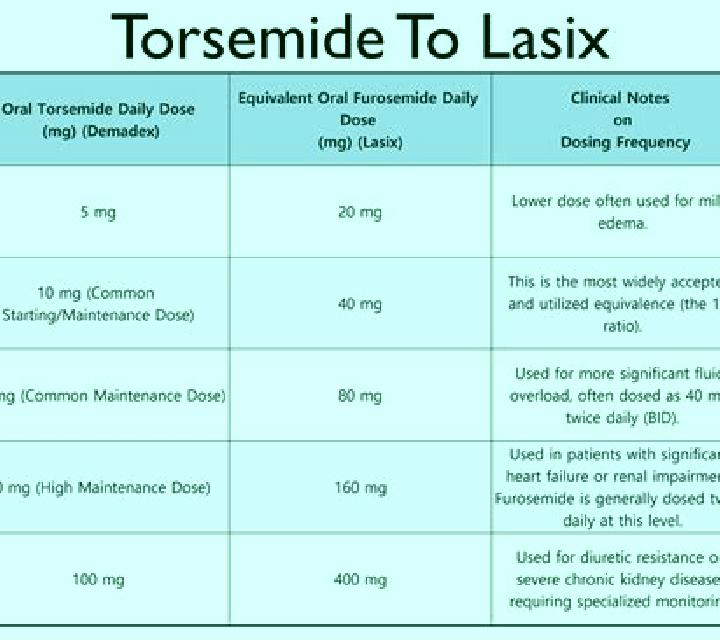 Lasix potassium replacement with lasix pharmacy