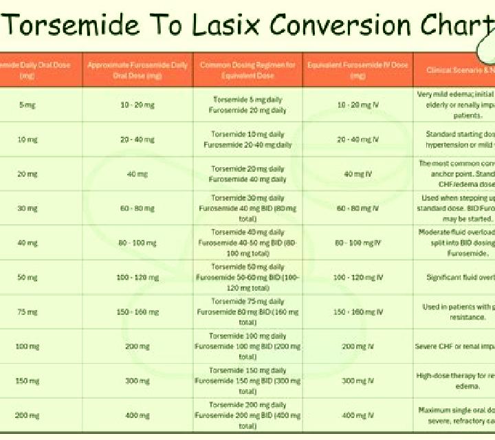 Lasix risks of lasix pills