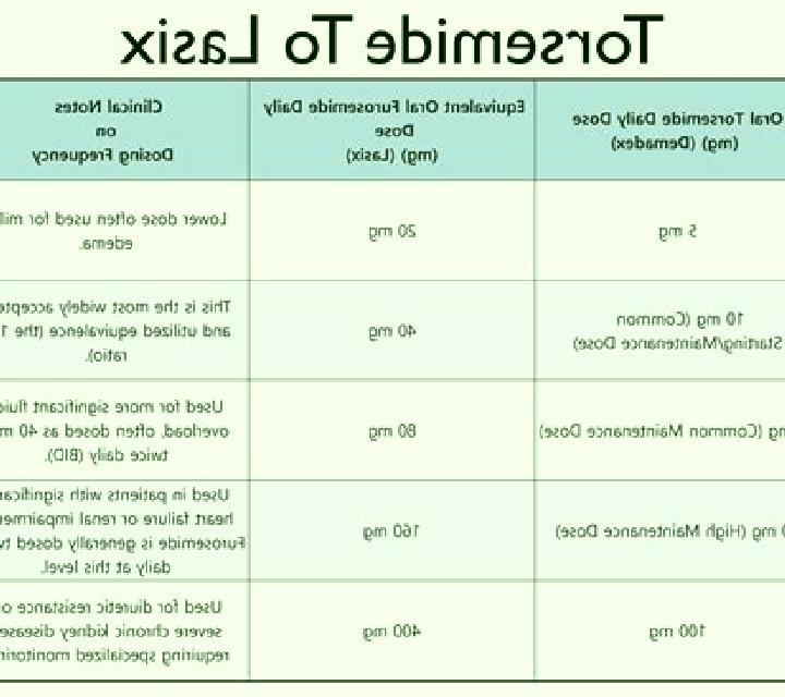 Lasix sertraline and lasix elderly tablet