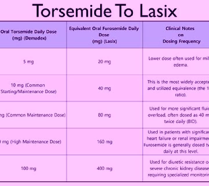 Lasix should metolazone be given before lasix tablet