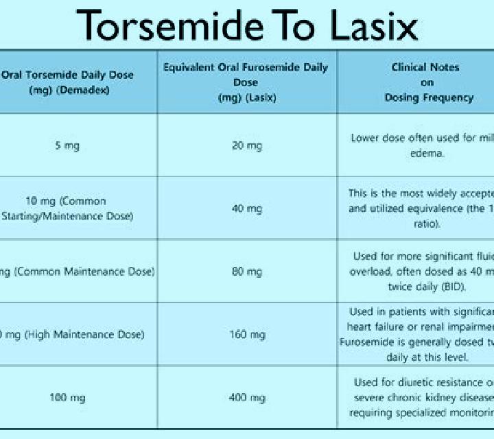 Lasix should you drink water when taking lasix tablet