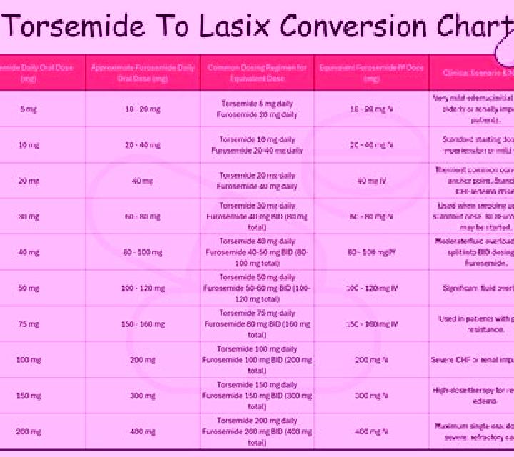 Lasix supremesteroids lasix pills
