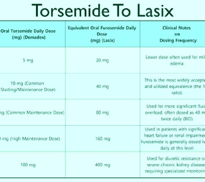 Lasix taking lasix but not peeing much pharmacy