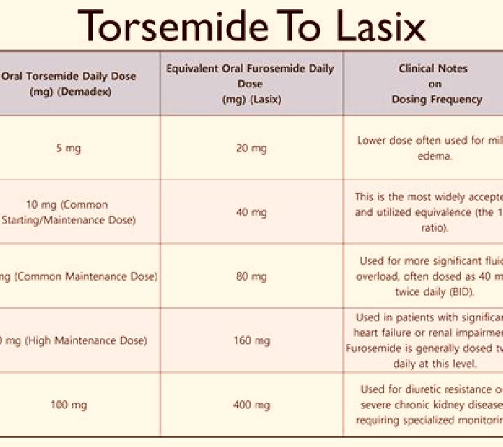 Lasix taking lasix but not peeing much pills