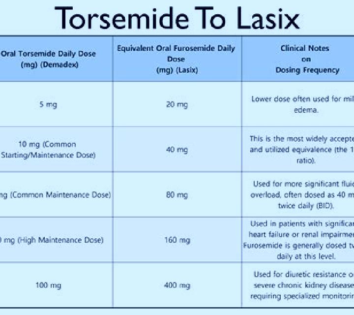 Lasix taking lasix but not urinating pharmacy