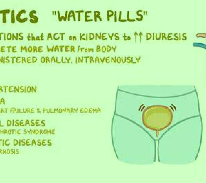 Lasix taking lasix but not urinating pills