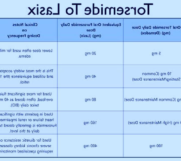 Lasix taking lasix but not urinating tablet