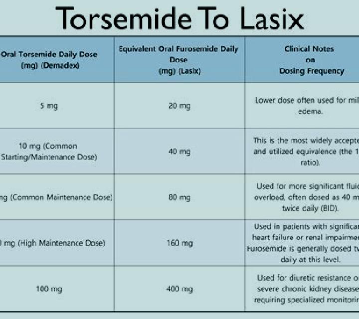 Lasix taking lasix for water retention pills