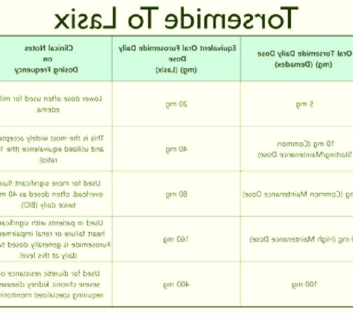 Lasix threshold dose for lasix medication