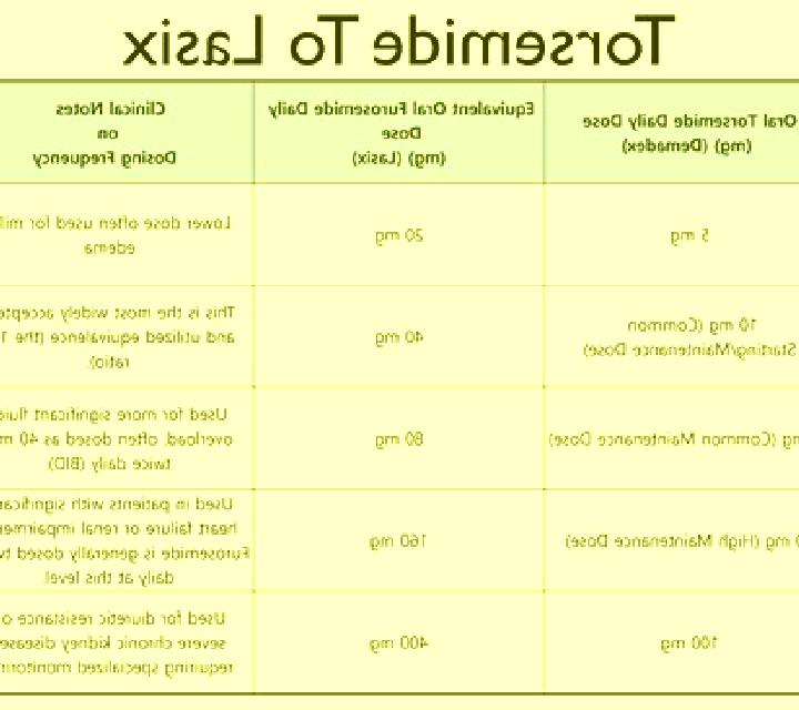 Lasix threshold dose for lasix pharmacy