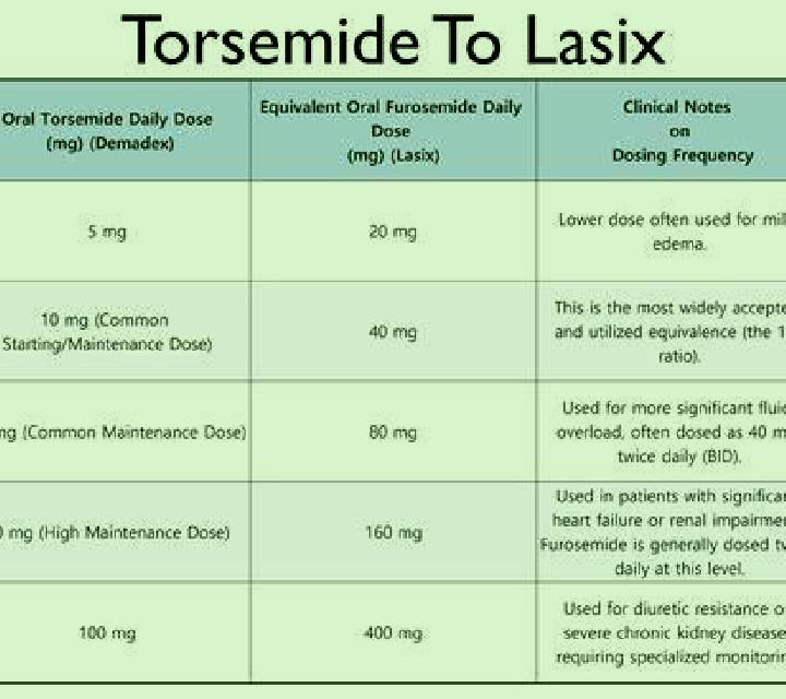 Lasix threshold dose for lasix pills