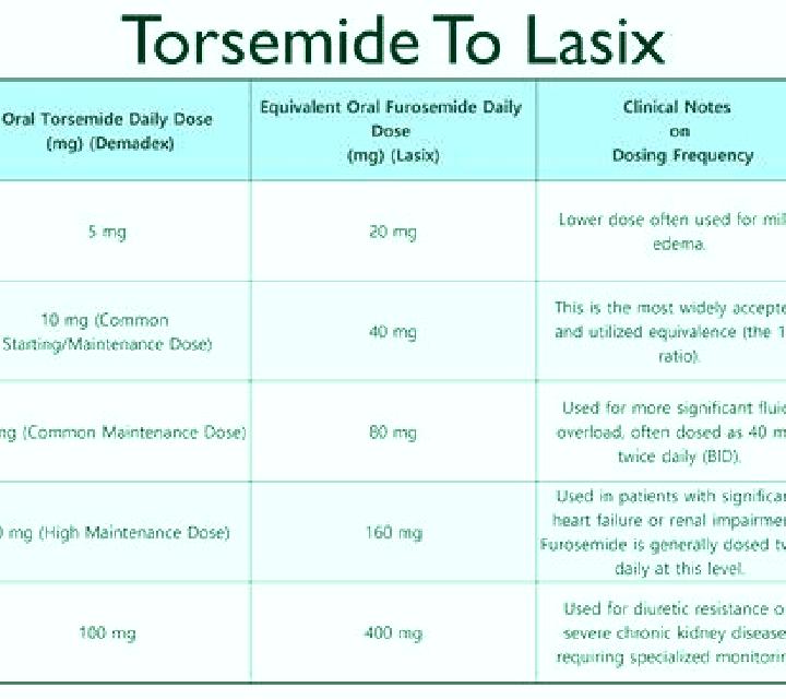Lasix threshold dose for lasix tablet
