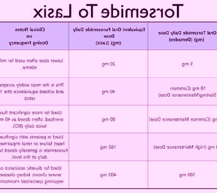 Lasix torsemide equivalent to lasix medication