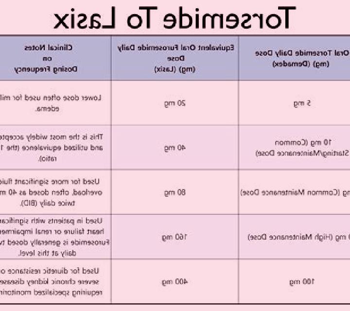 Lasix typical lasix dose pharmacy