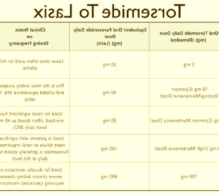 Lasix typical lasix dose tablet