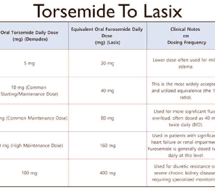 Lasix what do you use lasix for pharmacy