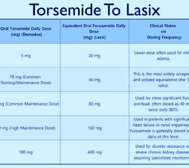 Lasix what is lasix for horses pills