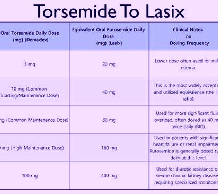 Lasix what is lasix pharmacy