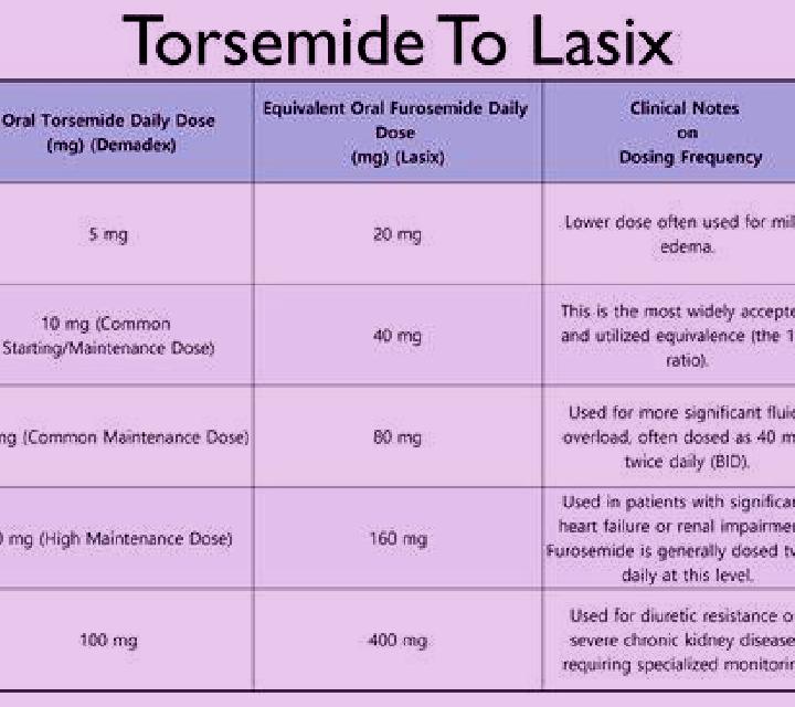 Lasix what is mag 3 scan with lasix pills