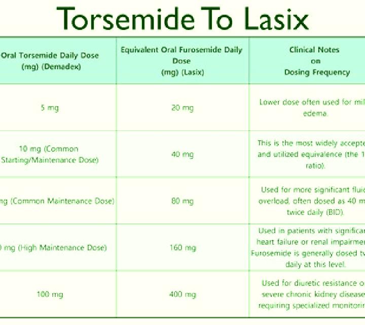 Lasix what time of day should i take lasix tablet