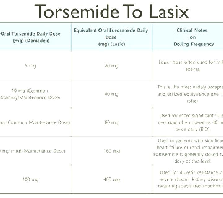 Lasix what to do when lasix isn t working pharmacy