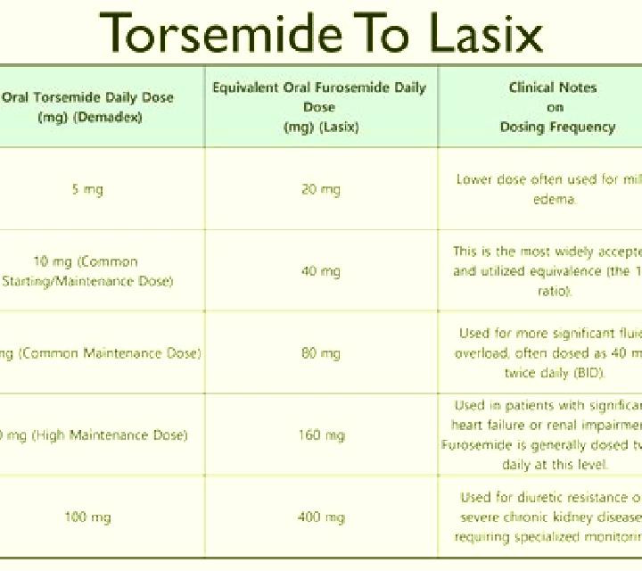 Lasix what to watch for when taking lasix pharmacy