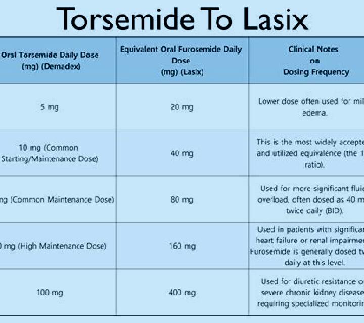 Lasix what to watch for when taking lasix tablet