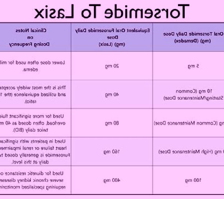Lasix what s the difference between lasix and hydrochlorothiazide pharmacy