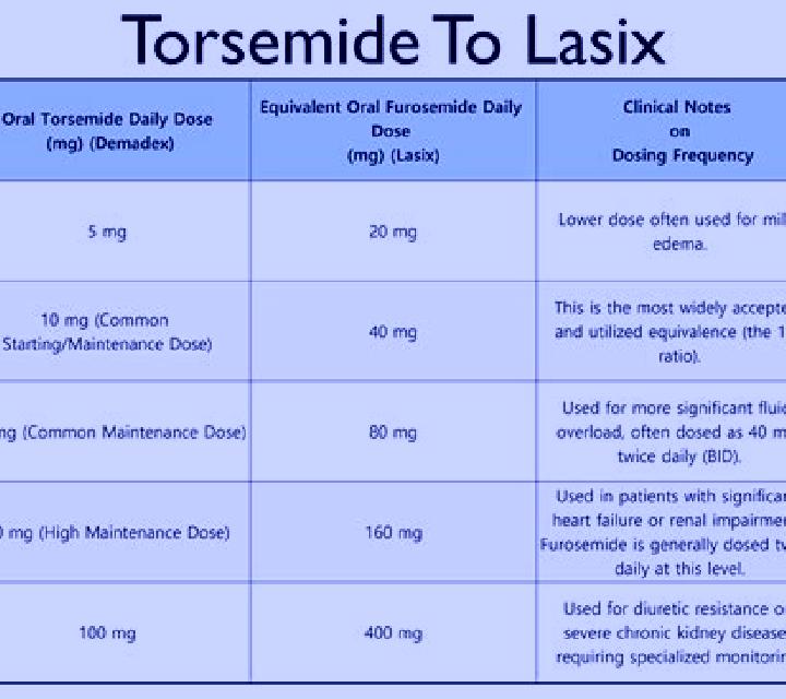Lasix when should you take lasix pills