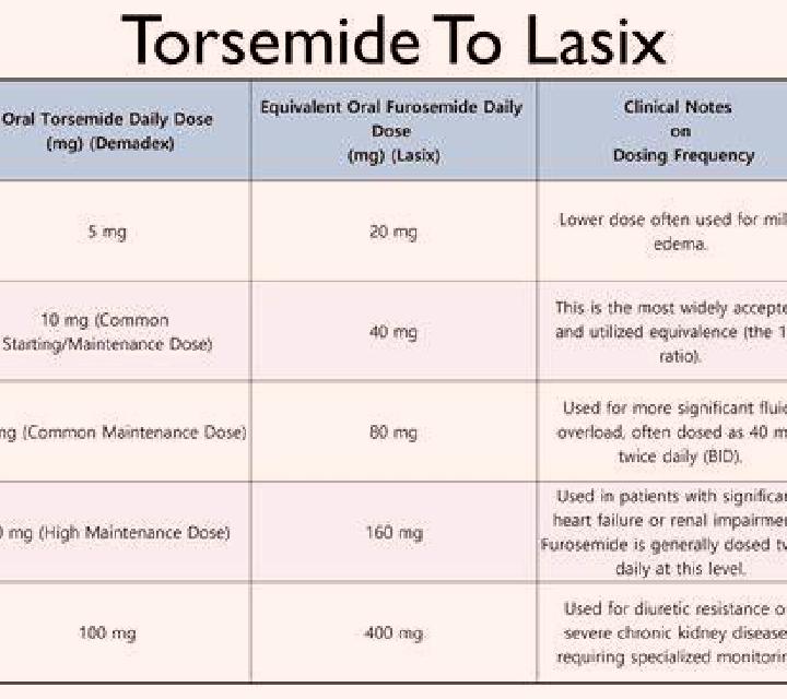 Lasix when should you take lasix tablet