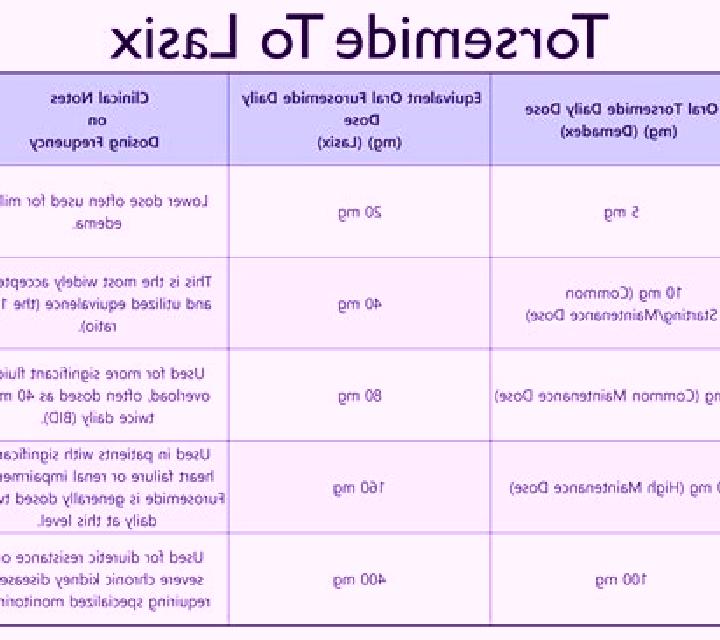 Lasix when to give lasix tablet