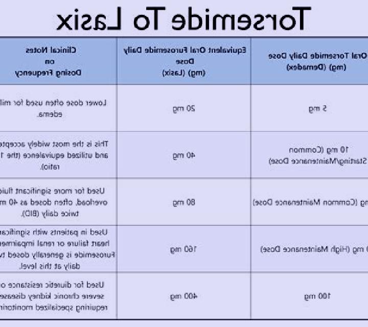 Lasix when to hold lasix nursing pharmacy
