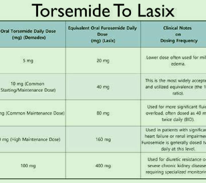 Lasix when to hold lasix nursing tablet
