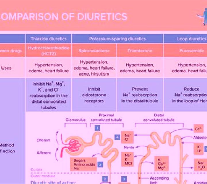 Lasix why does lasix cause hypotension pharmacy