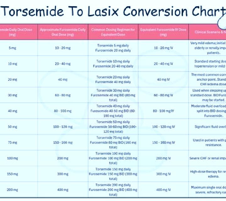 Lasix why give lasix between blood transfusions pills
