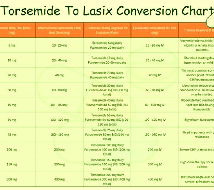 Lasix why is lasix pushed over 2 minutes pills