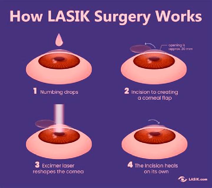 Lasix why is lasix pushed slowly pharmacy
