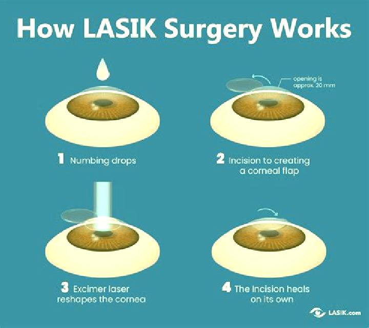 Lasix why is lasix pushed slowly pills