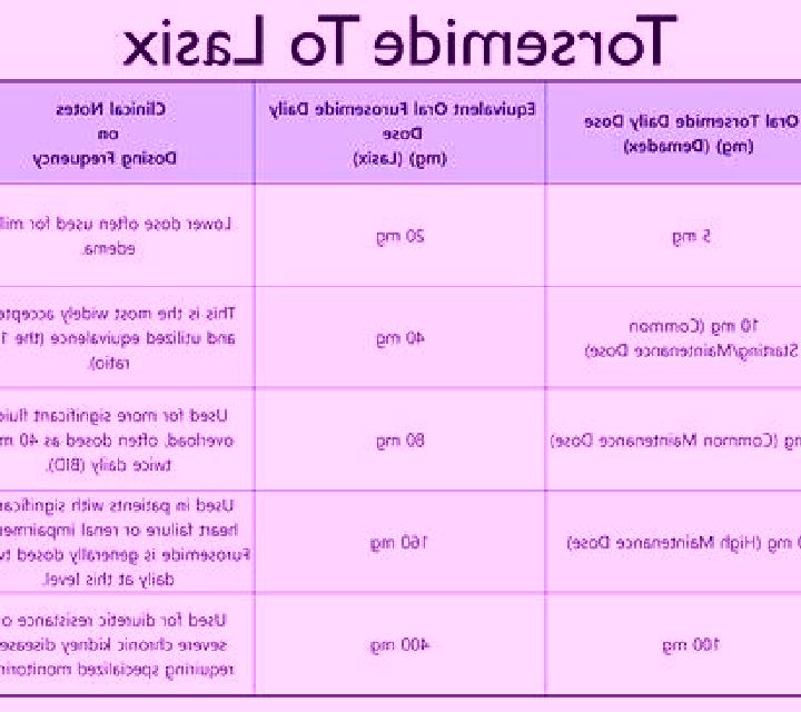 Lasix why is lasix pushed slowly tablet