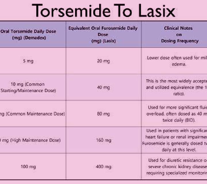 Lasix why take potassium with lasix medication