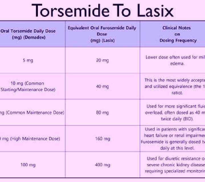 Lasix why take potassium with lasix pharmacy