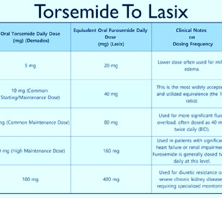 Lasix why take potassium with lasix pills