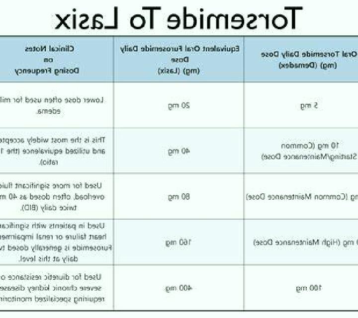 Lasix why take potassium with lasix tablet