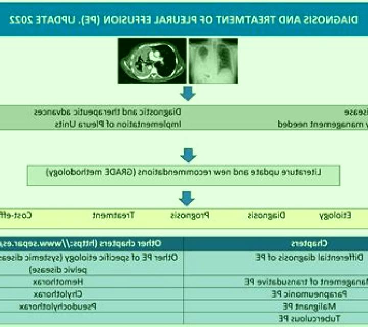 Lasix why use lasix with pleural effusion pills